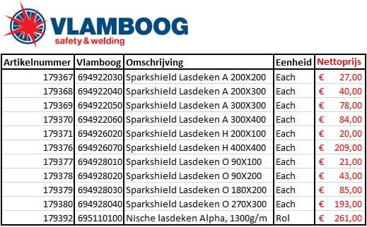 LASDEKENACTIE
